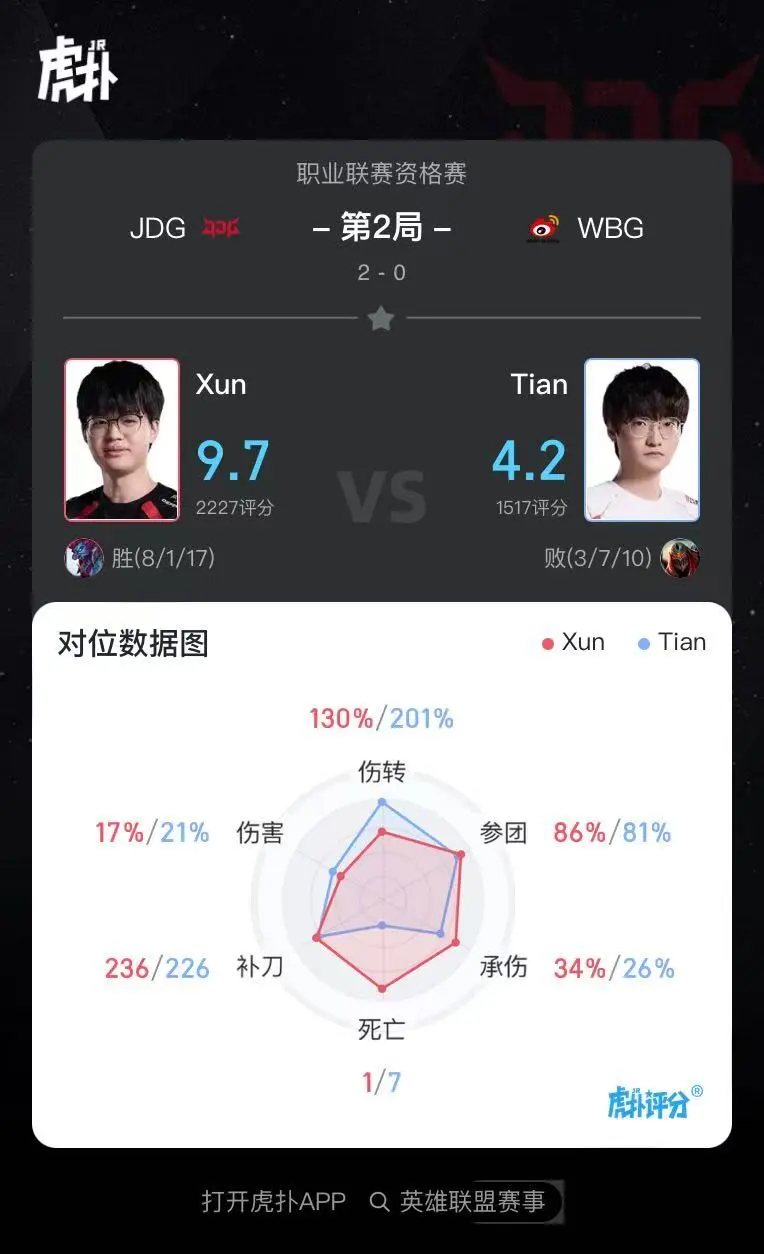 JDG 2-0 WBG：跌宕起伏有来有回，JDG韧性十足先拿赛点