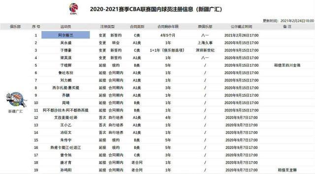 九游体育官网-又是特事特办？广东男篮1年顶薪签周琦合同存疑点