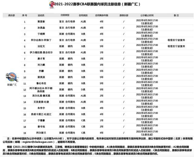 九游体育官网-又是特事特办？广东男篮1年顶薪签周琦合同存疑点