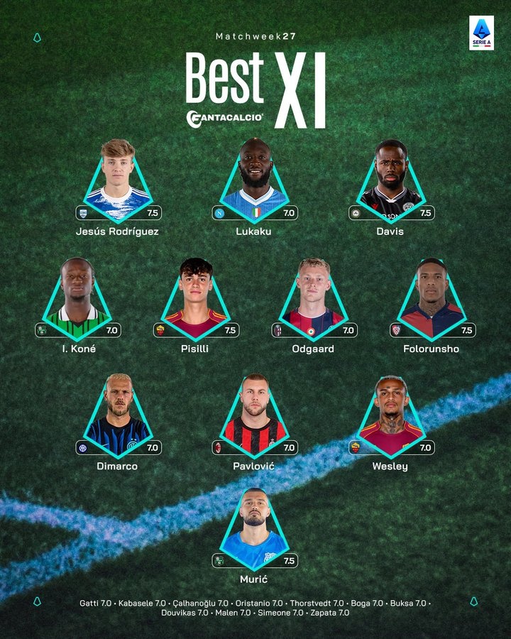 意甲第27轮最佳阵：迪马尔科、帕夫洛维奇、卢卡库、皮西利入选