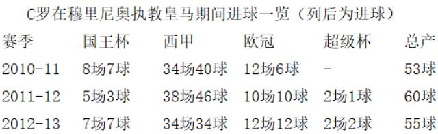 九游体育官方入口-穆里尼奥兴衰史（70）：你的1比0去哪了