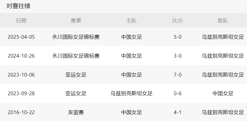 九游体育官方入口-下午16点！中国女足vs弱旅，还未踢传来2个好消息，赢球=提前出线