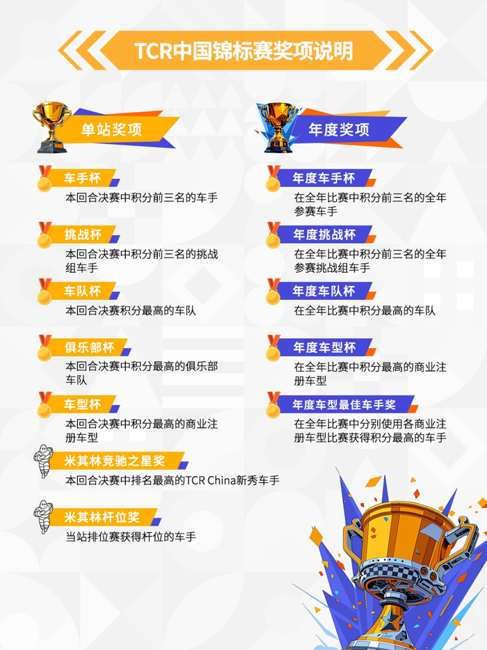 九游体育-积分提升、新人专属、安全升级 | TCR China的竞速新秩序|米其林|安全车|CTCC|小米汽车|车手_新浪体育_新浪新闻
