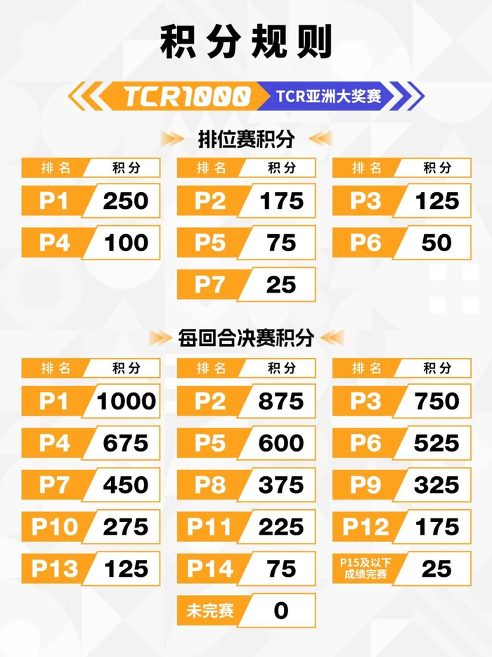 九游体育-积分提升、新人专属、安全升级 | TCR China的竞速新秩序|米其林|安全车|CTCC|小米汽车|车手_新浪体育_新浪新闻