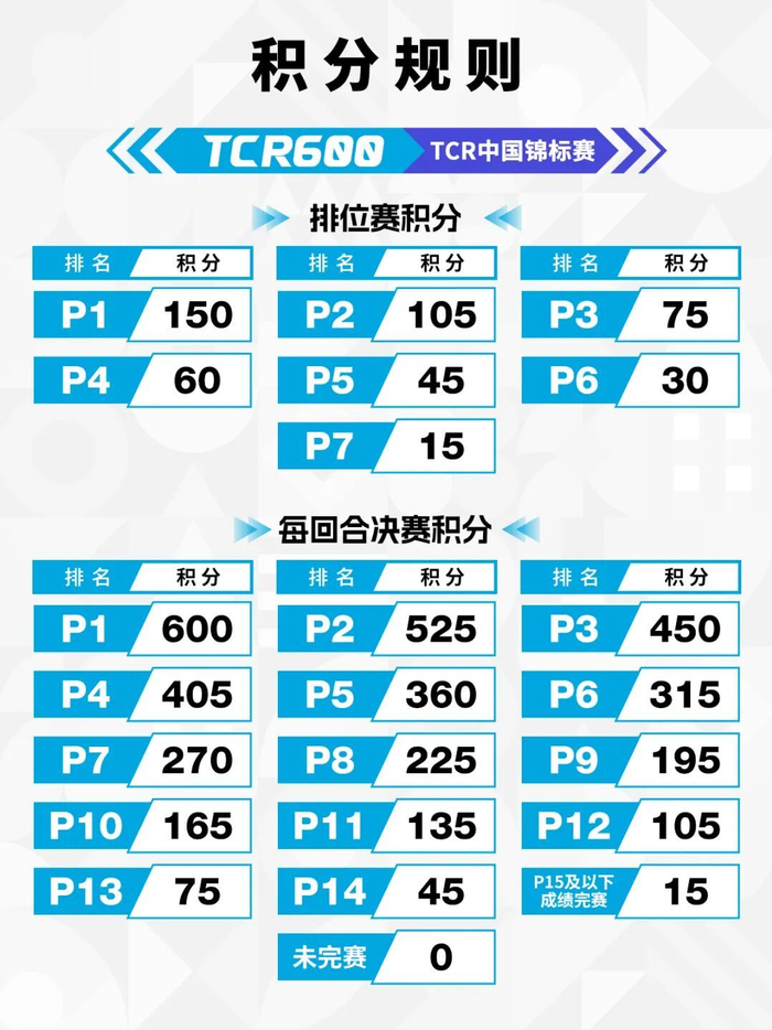 九游体育-积分提升、新人专属、安全升级 | TCR China的竞速新秩序|米其林|安全车|CTCC|小米汽车|车手_新浪体育_新浪新闻